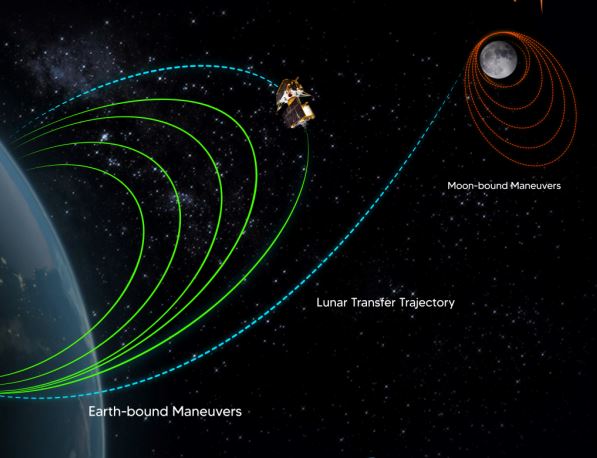 Chandrayaan-3